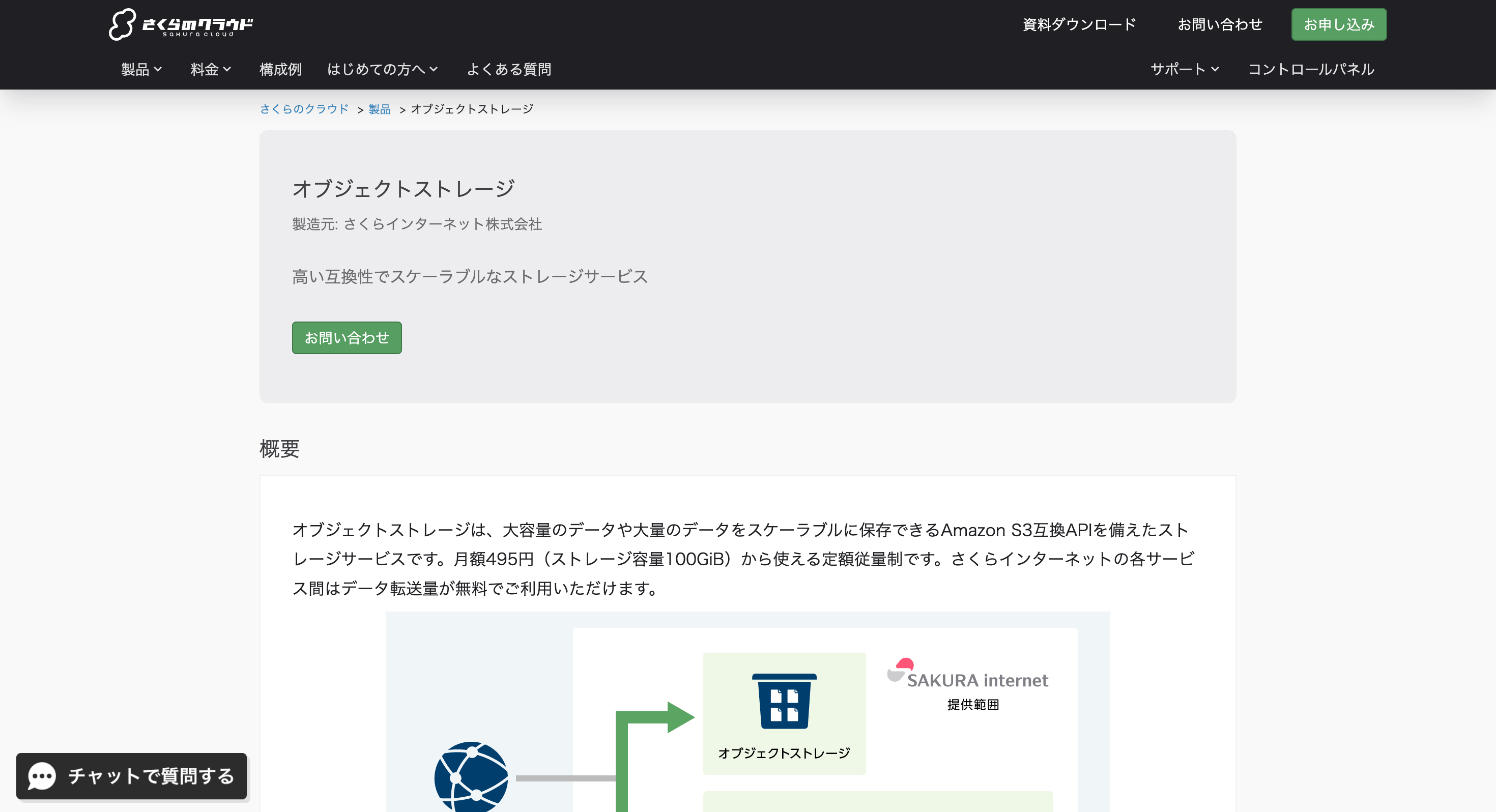 Sakura Cloud Object Storage Website