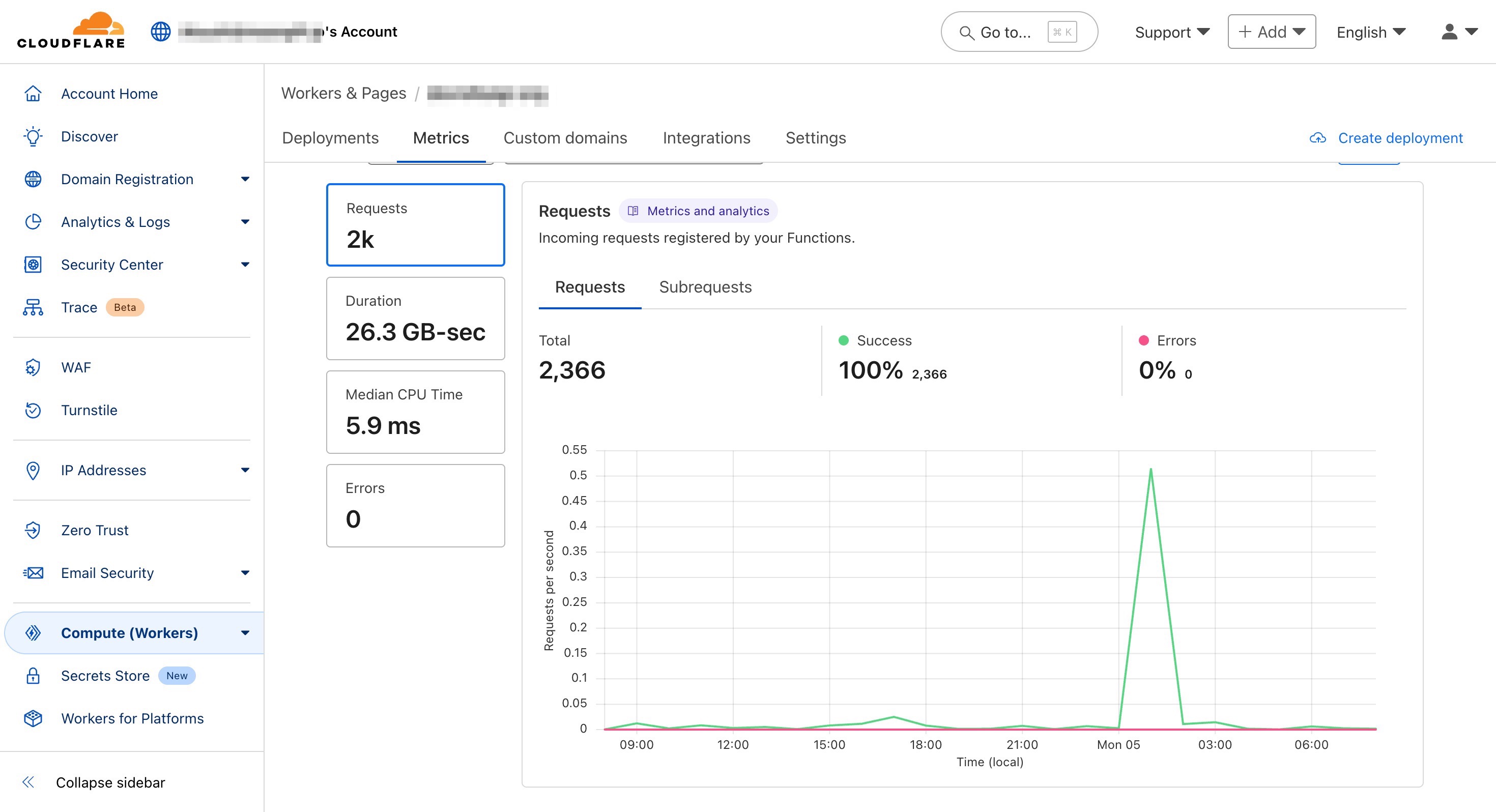 Cloudflare Workersのダッシュボード